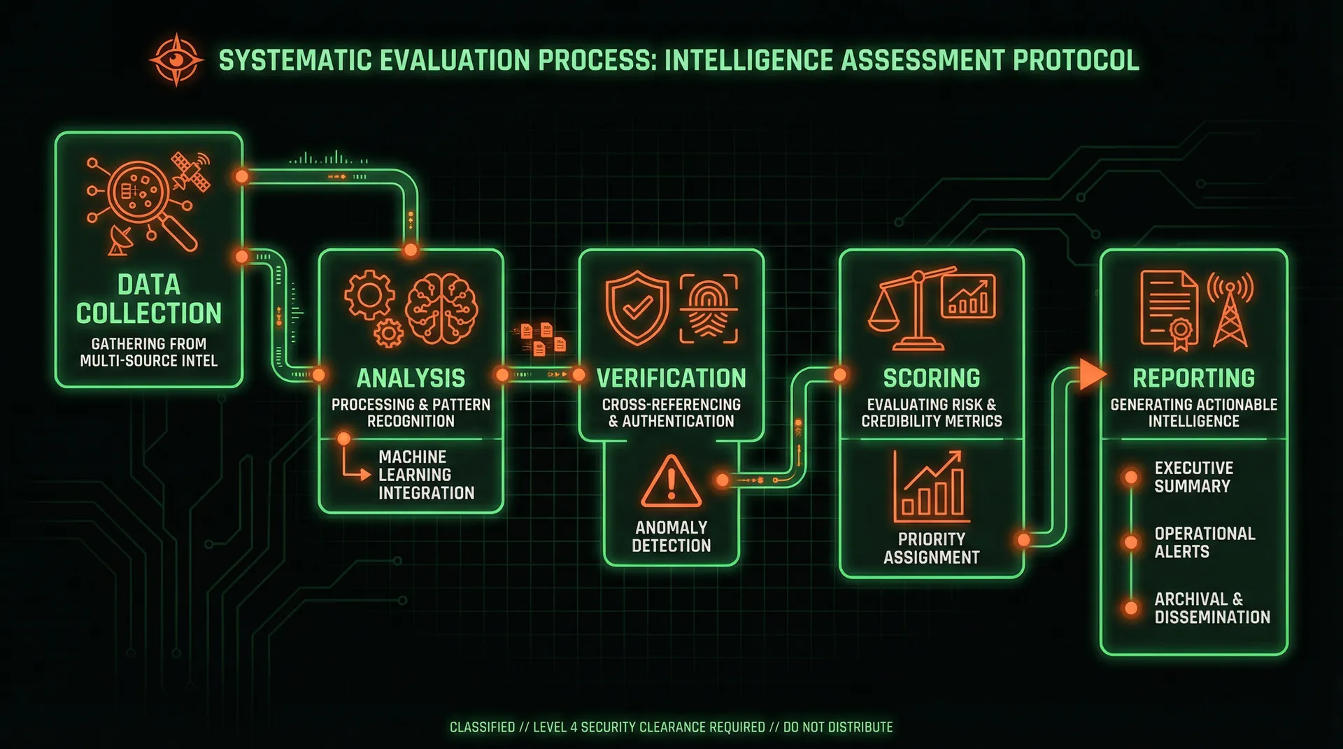 暗哨赌博平台安全评级方法论流程图
